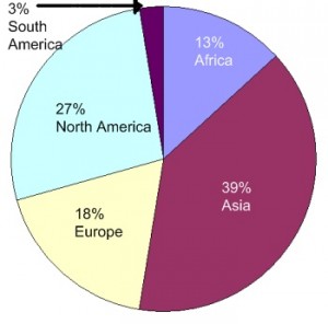 International Adoption Statistics 2008